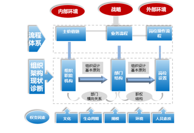 技術(shù)的寧波組織體系管理咨詢公司 企業(yè)管理咨詢的新視角與策略