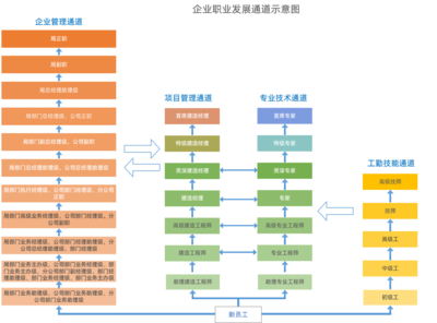 工程建筑企業(yè)的卓越伙伴 慧樸咨詢?nèi)绾我I(lǐng)管理咨詢、培訓(xùn)與數(shù)字化轉(zhuǎn)型